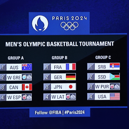 The Road to Glory: Team USA and Serbia Set for 2025 Olympics Showdown
