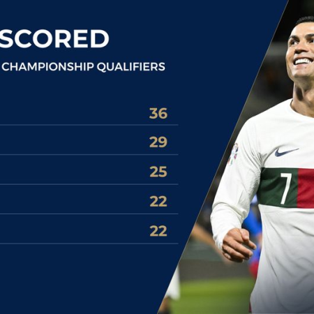 Euro 2025 Betting Tips and Predictions